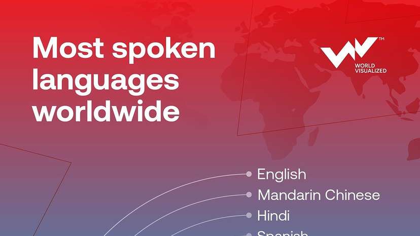 Most spoken languages worldwide