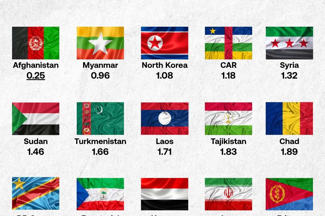 The world’s most authoritarian states