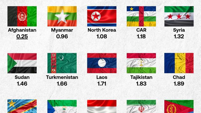 Authoritarian states