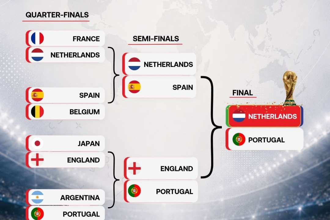 Economist predicts Netherlands vs Portugal Final at 2026 FIFA World Cup