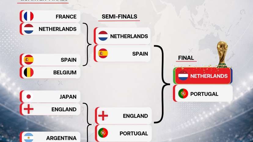 Economist predicts Netherlands vs Portugal Final at 2026 FIFA World Cup