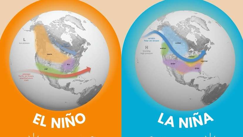 La Niña and El Niño are natural climate patterns that occur in the tropical Pacific Ocean, influencing weather worldwide. They are part of what’s known as the El Niño–Southern Oscillation (ENSO) cycle.🔹 El Niño (Spanish for “