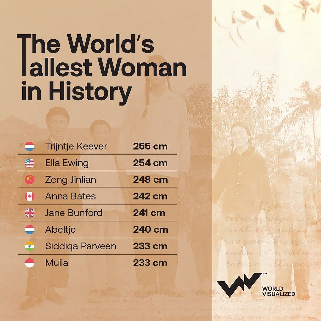 Throughout history, several women have captivated the world with their extraordinary heights and navigated unique health challenges and social perceptions, giving a glimpse into how height can shape one’s expe (1)