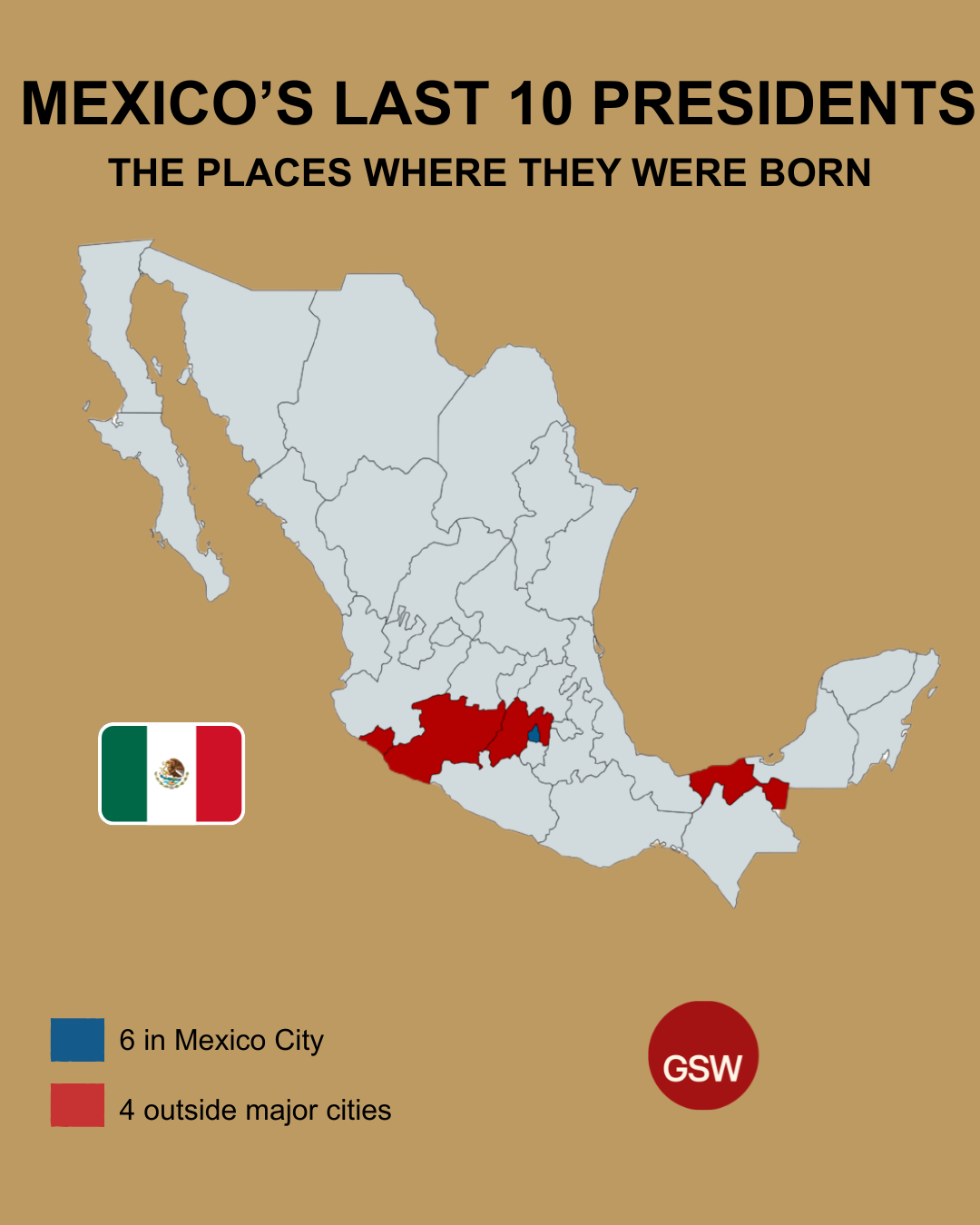 Mexico’s last 10 presidents The places where they were born
