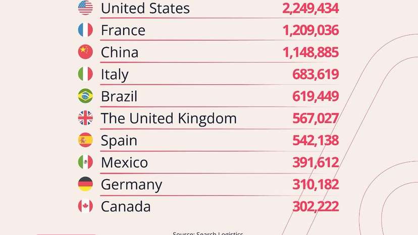 As of early 2024, Airbnb maintains its status as one of the most visited platforms in global travel and tourism, supported by a user base of over 150 million guests and more than 5 million hosts worldwide.Today, the average #Airbnb guest st