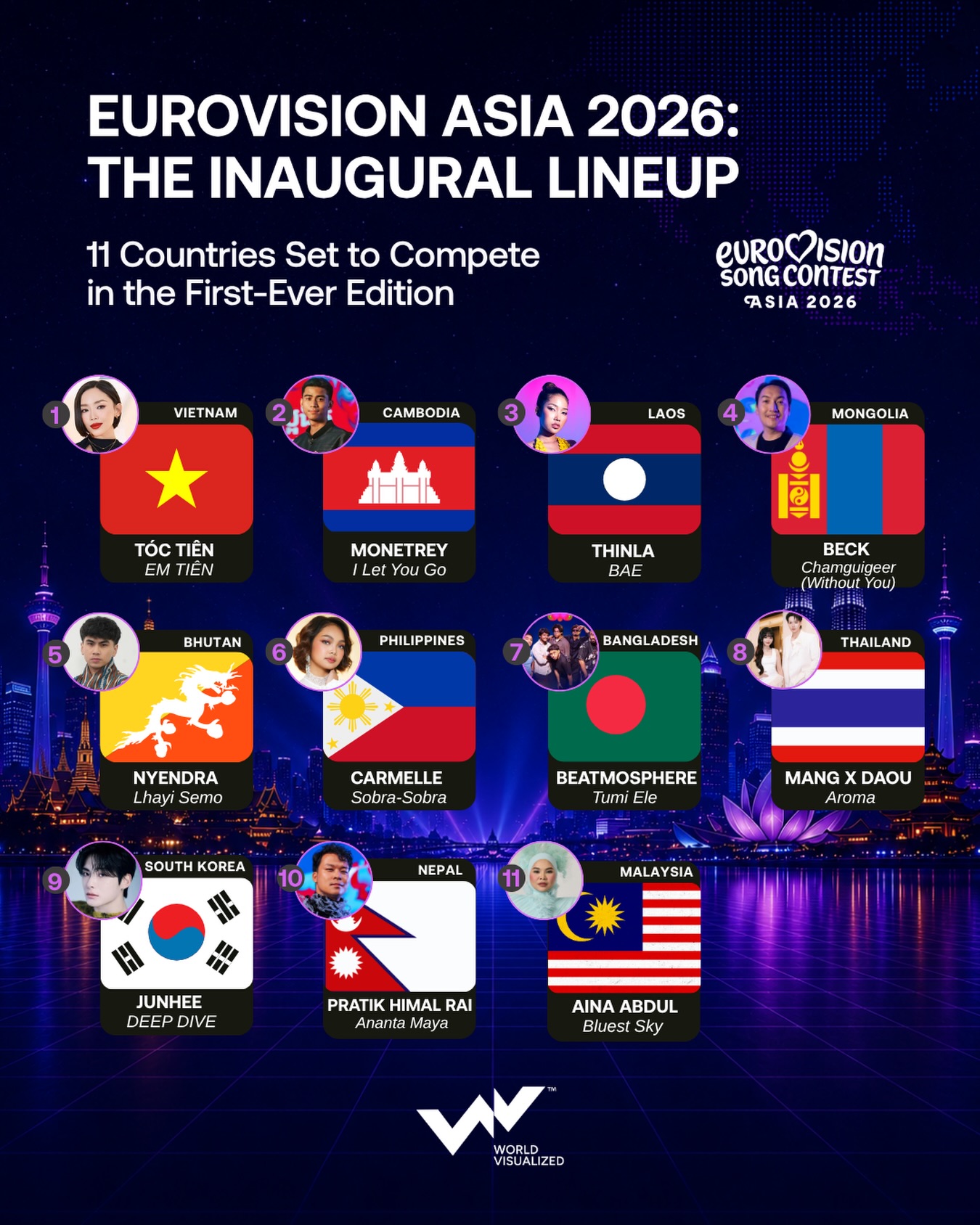 Eurovision Asia 2026: 11 countries confirmed as Bangkok prepares for historic first contest