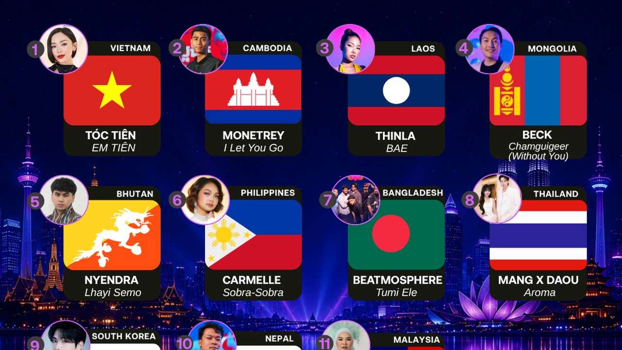 Eurovision Asia 2026: 11 countries confirmed as Bangkok prepares for historic first contest