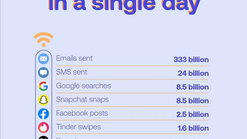 With around 333 billion emails sent every day, #email remains the dominant form of digital #communication. However, nearly 45.6% of this #traffic is spam, amounting to 152 billion #junk emails daily, which clogs i