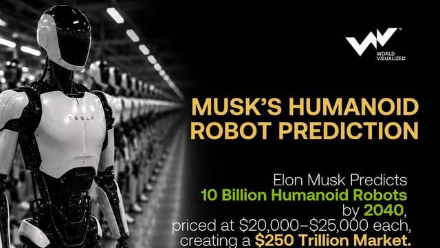 Elon Musk predicts a $250 trillion humanoid robot market