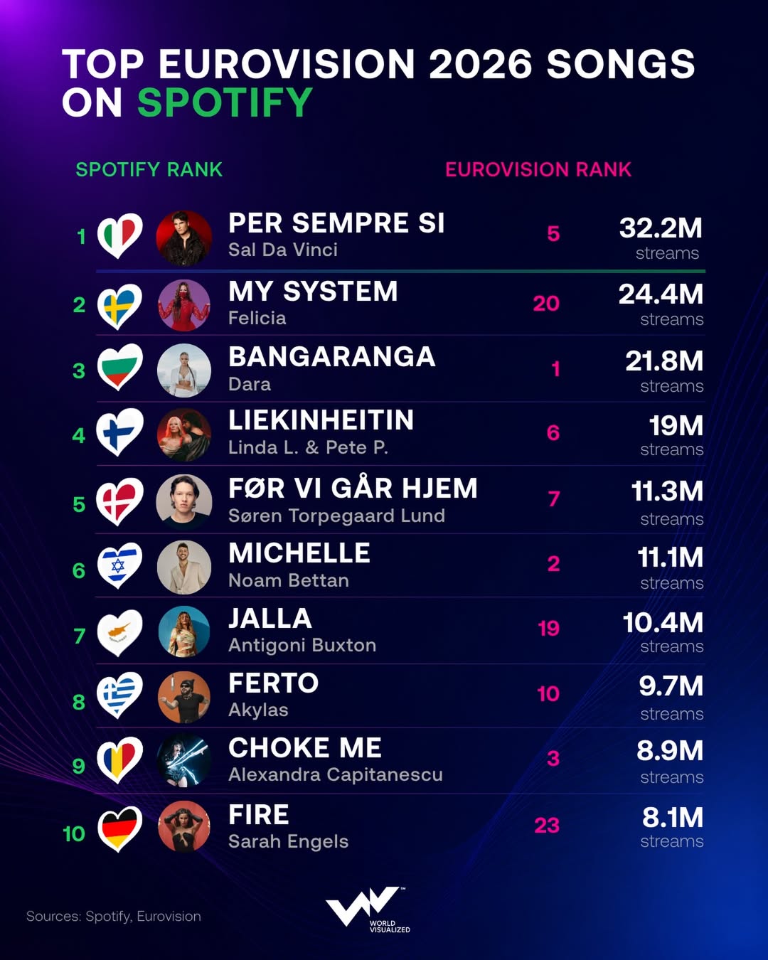 2026 Eurovision hits thrive on Spotify
