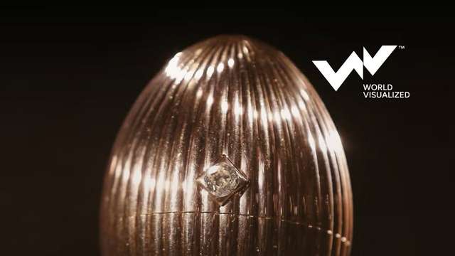 In 1885, Tsar Alexander III commissioned Peter Carl Fabergé to craft a unique Easter gift for his wife, sparking a legacy of intricate artistry that endures today. These Fabergé Eggs, produced primarily betwe (10)