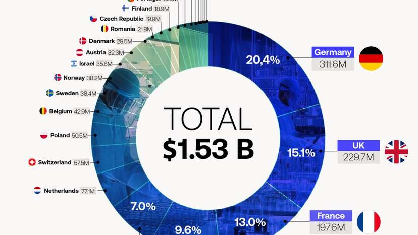 Germany, UK and France remain CERN's biggest backers