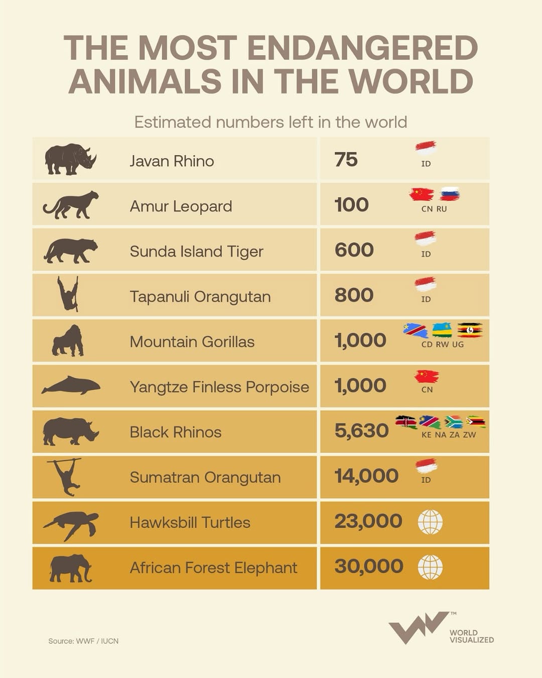 Indonesia, home to one of the most biologically rich ecosystems on Earth, harbours some of the p