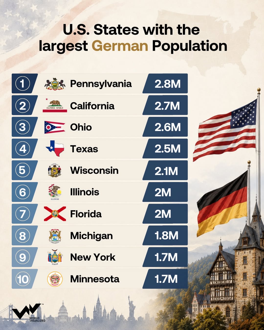 German Americans