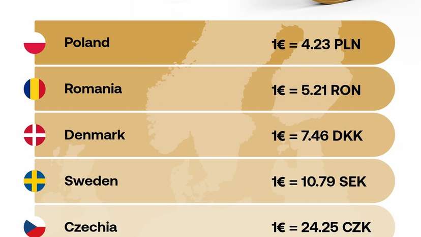 Why six EU countries still refuse to adopt the euro