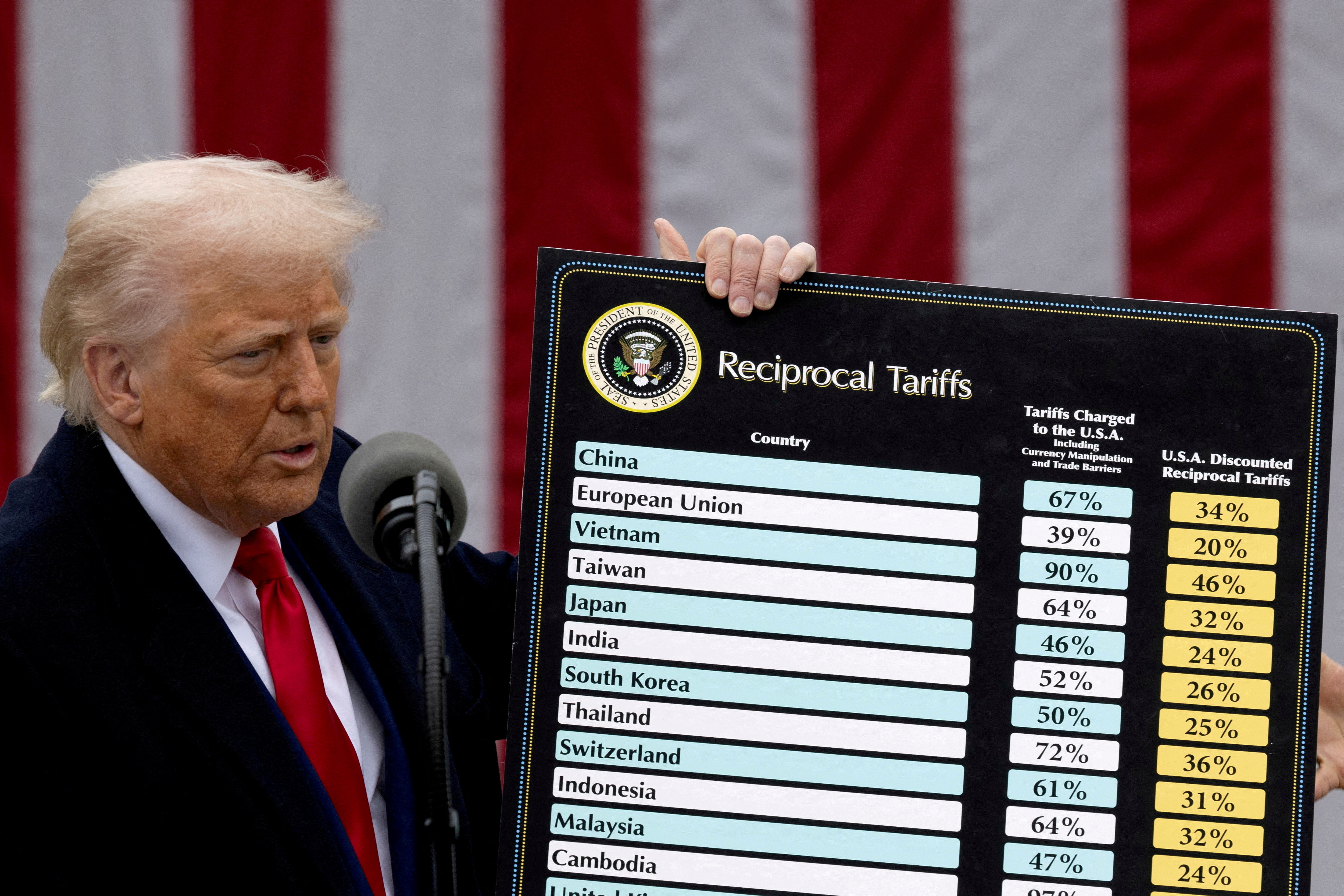 FILE PHOTO: U.S. President Trump delivers remarks on tariffs at the White House