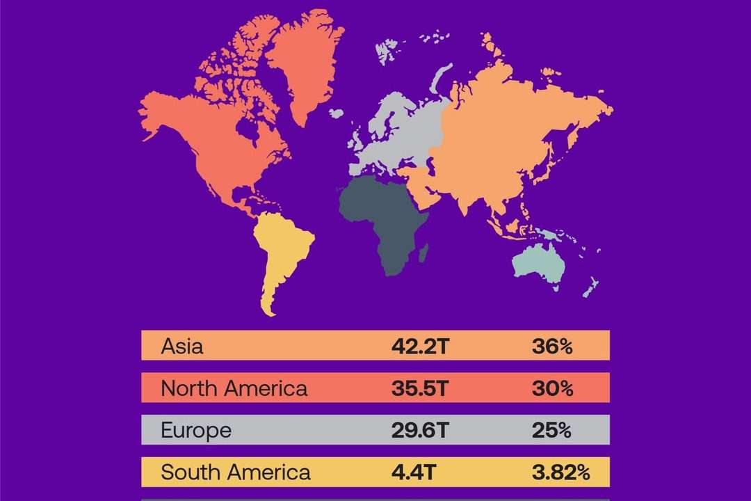 Global economic outlook