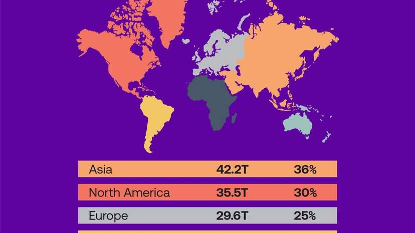 Global economy