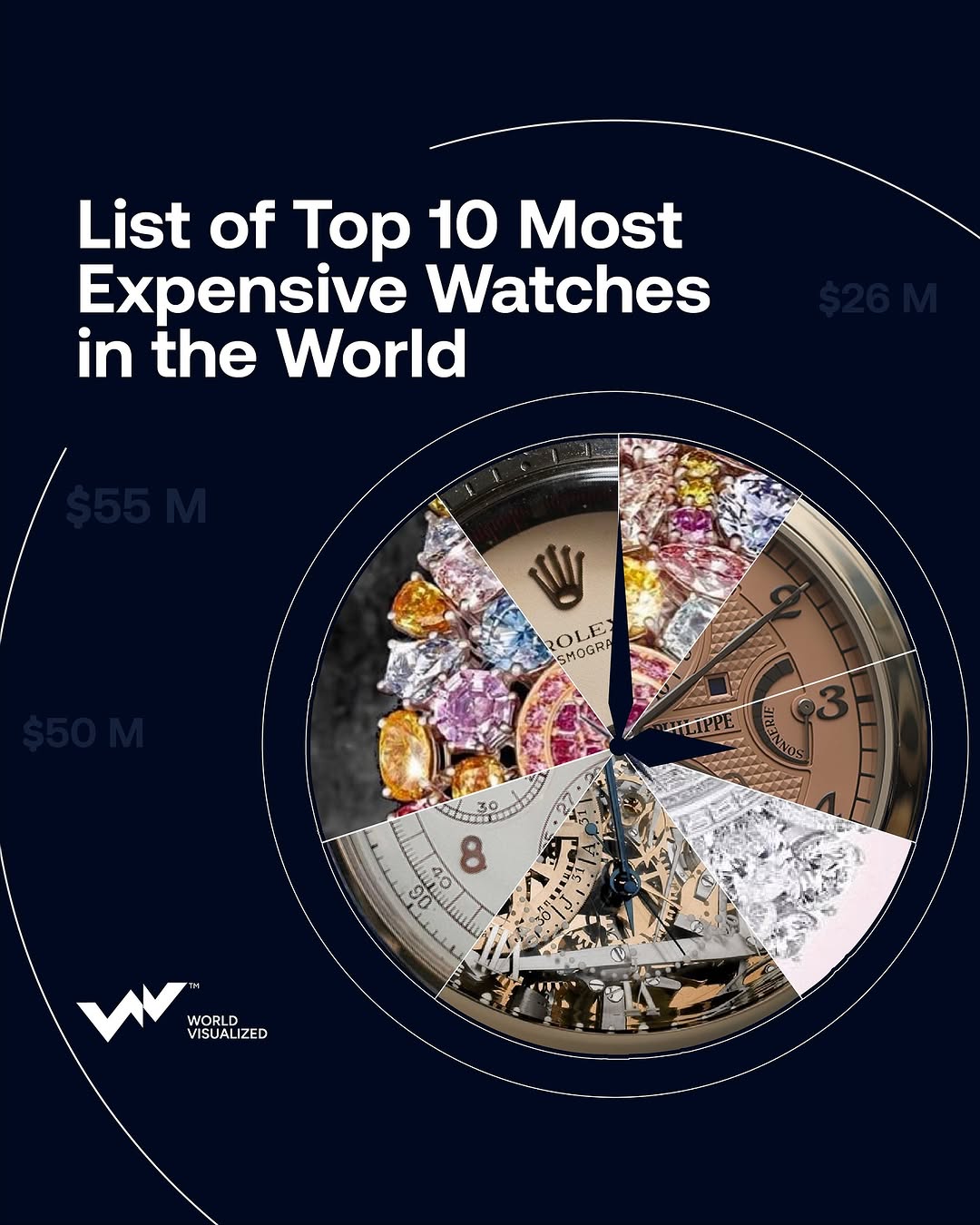 World’s most expensive watches