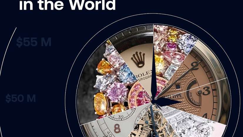 World’s most expensive watches
