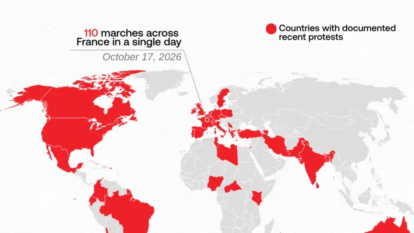 Global protests surge as more than 1,000 events are reported in one week