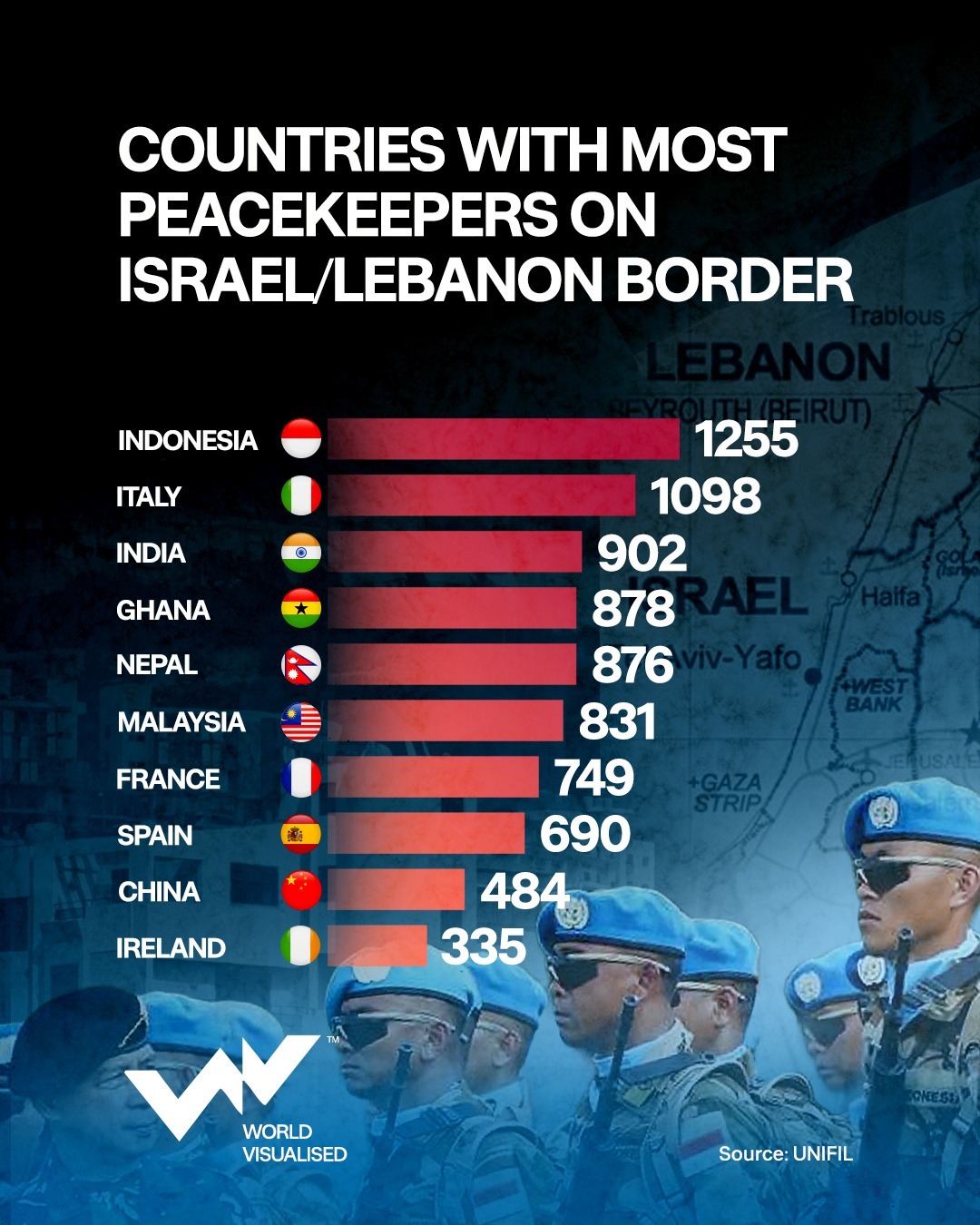 Almost 50 countries have sent troops to the @unpeacekeeping operation monitoring the northern bo