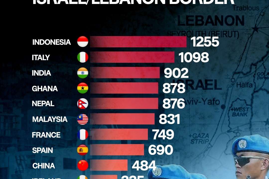 Indonesia leads the world in peacekeepers
