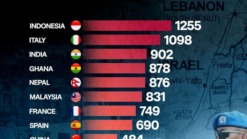 Almost 50 countries have sent troops to the @unpeacekeeping operation monitoring the northern bo