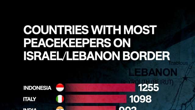 Indonesia leads the world in peacekeepers