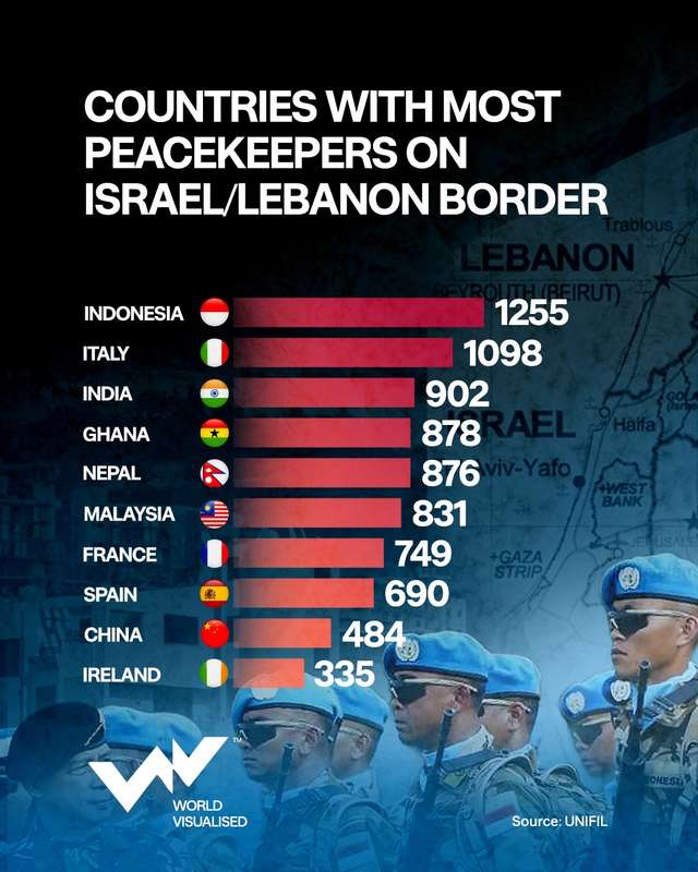 Indonesia leads the world in peacekeepers