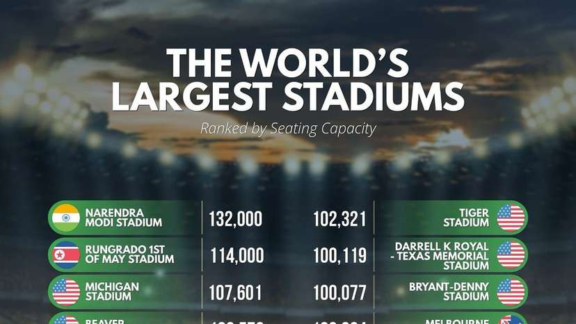 The world's largest stadiums