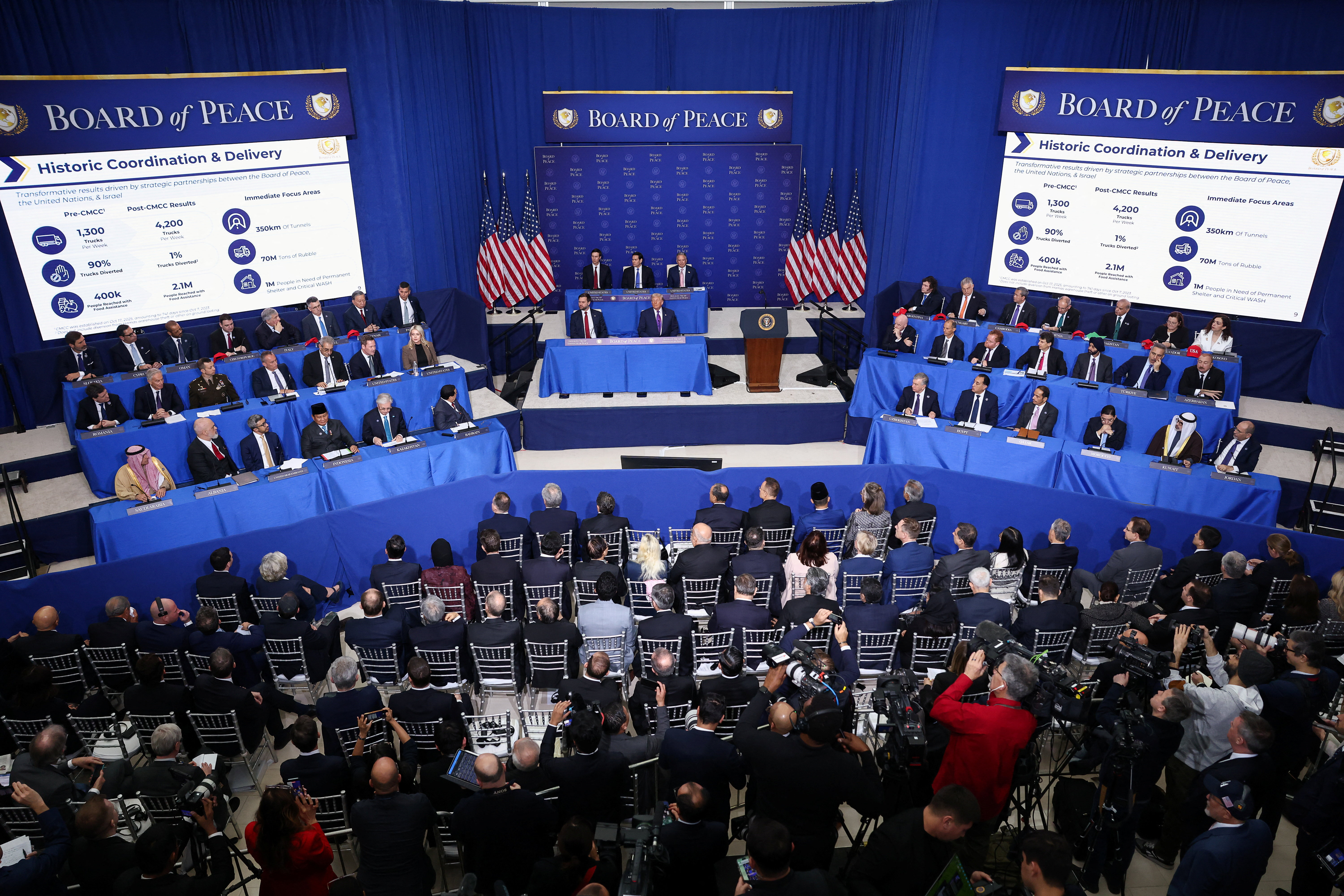 Inaugural meeting of the Board of Peace, in Washington