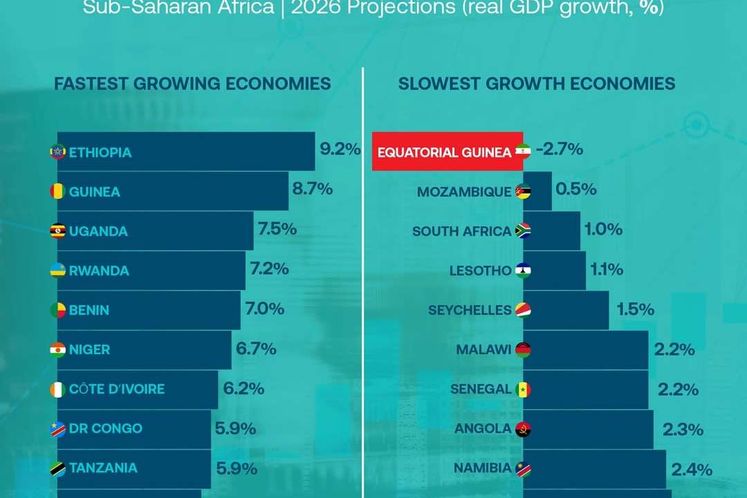 Africa’s fastest-growing economies