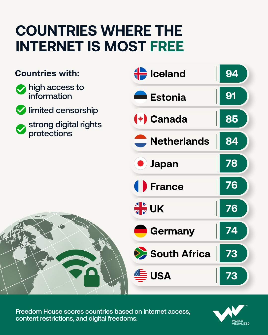 Internet freedom