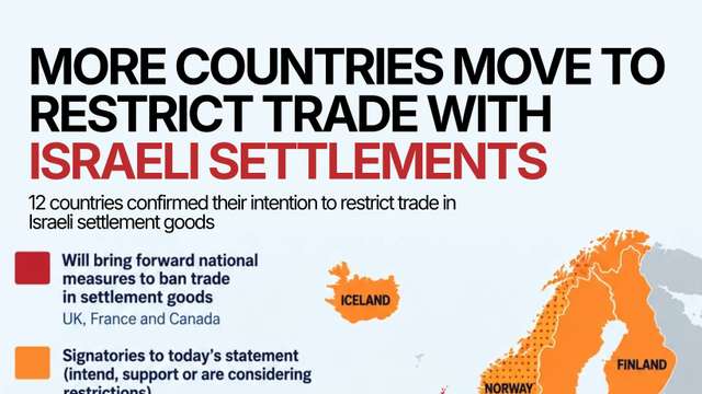 Twelve countries move to restrict trade with Israeli settlements in the West Bank