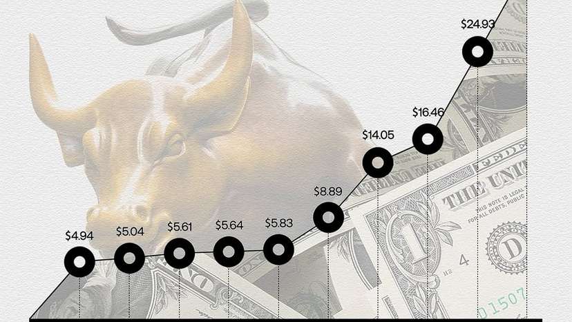 Over the past three decades, a handful of stocks have delivered exceptional returns, turning early investments into millions. Data in the chart represents the 30-year total return based on the growth of a $10,000