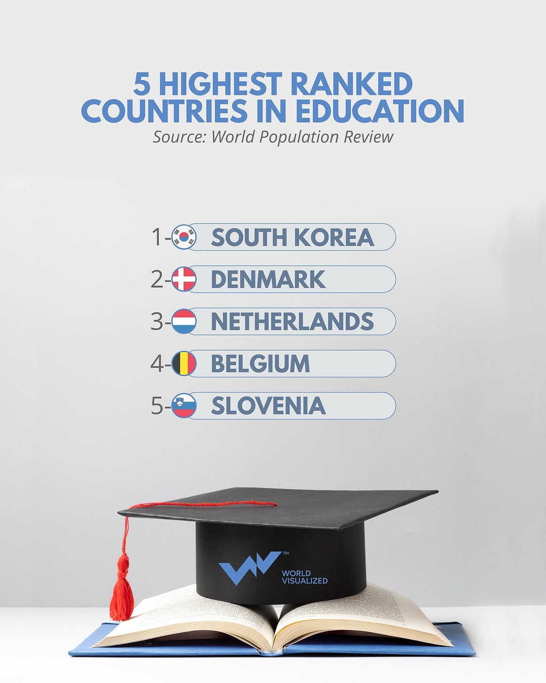The top countries highest ranked in education