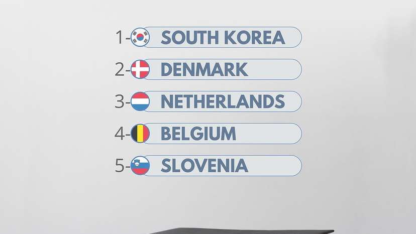 The top countries highest ranked in education