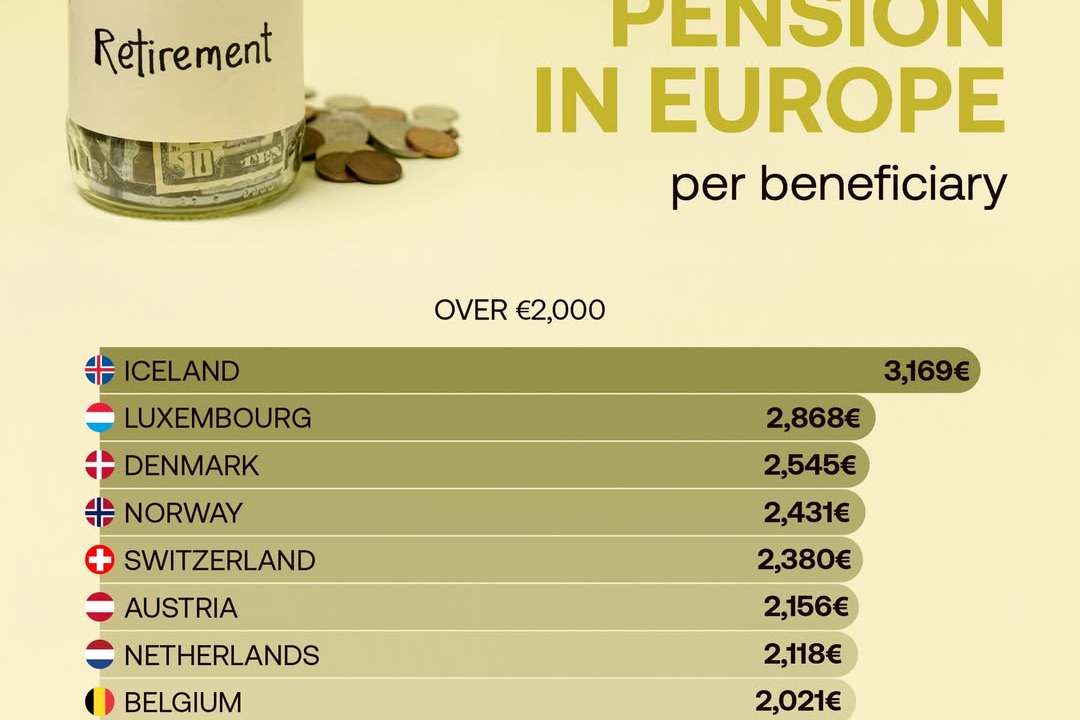 Pensions in Europe