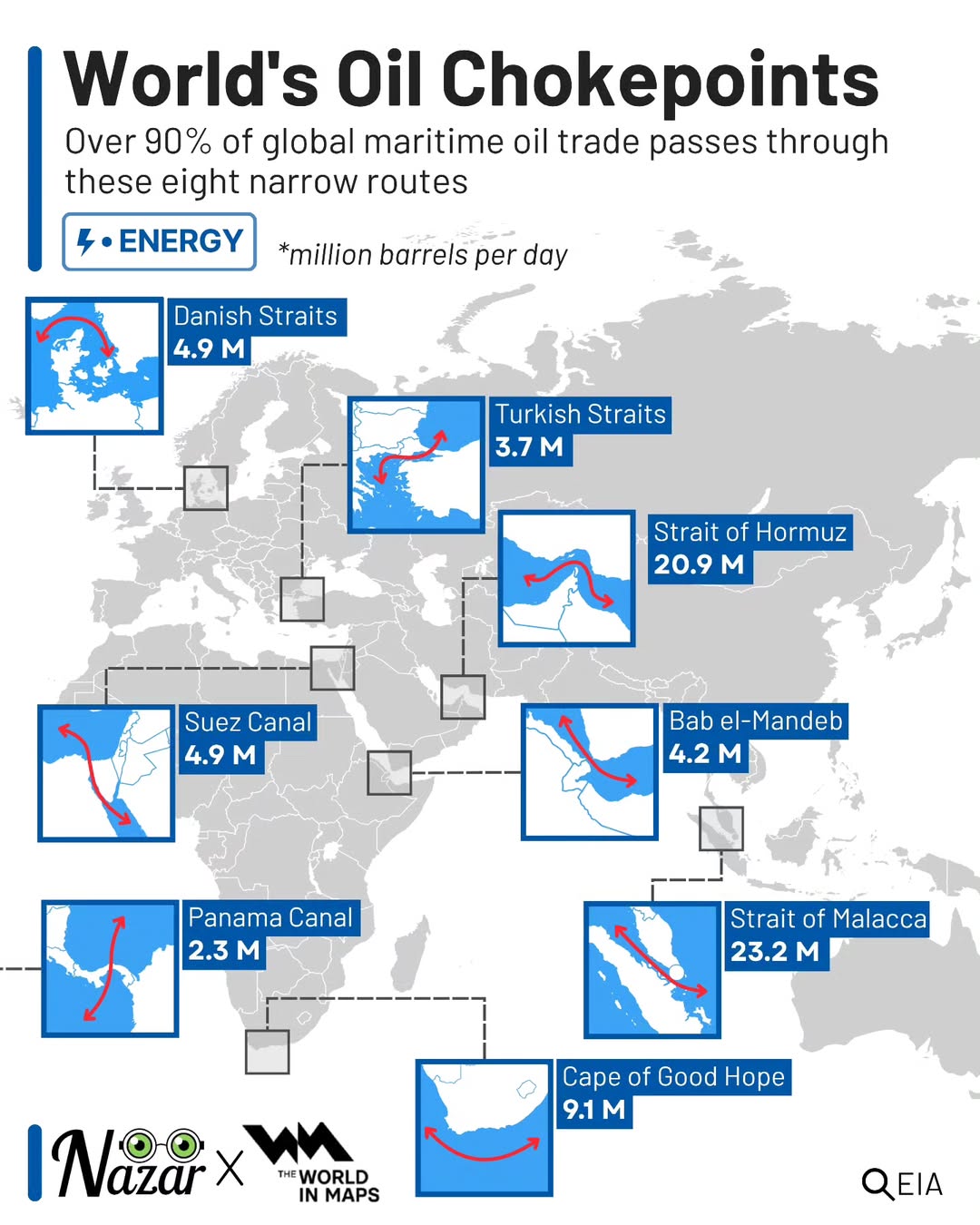 Global oil chokepoints under scrutiny as tensions expose fragile energy lifelines