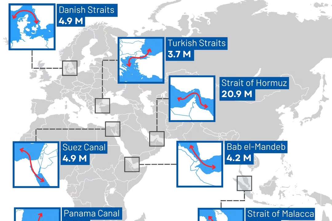Global oil chokepoints under scrutiny as tensions expose fragile energy lifelines