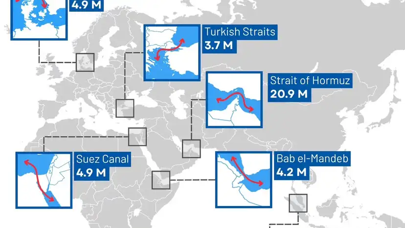 Global oil chokepoints under scrutiny as tensions expose fragile energy lifelines