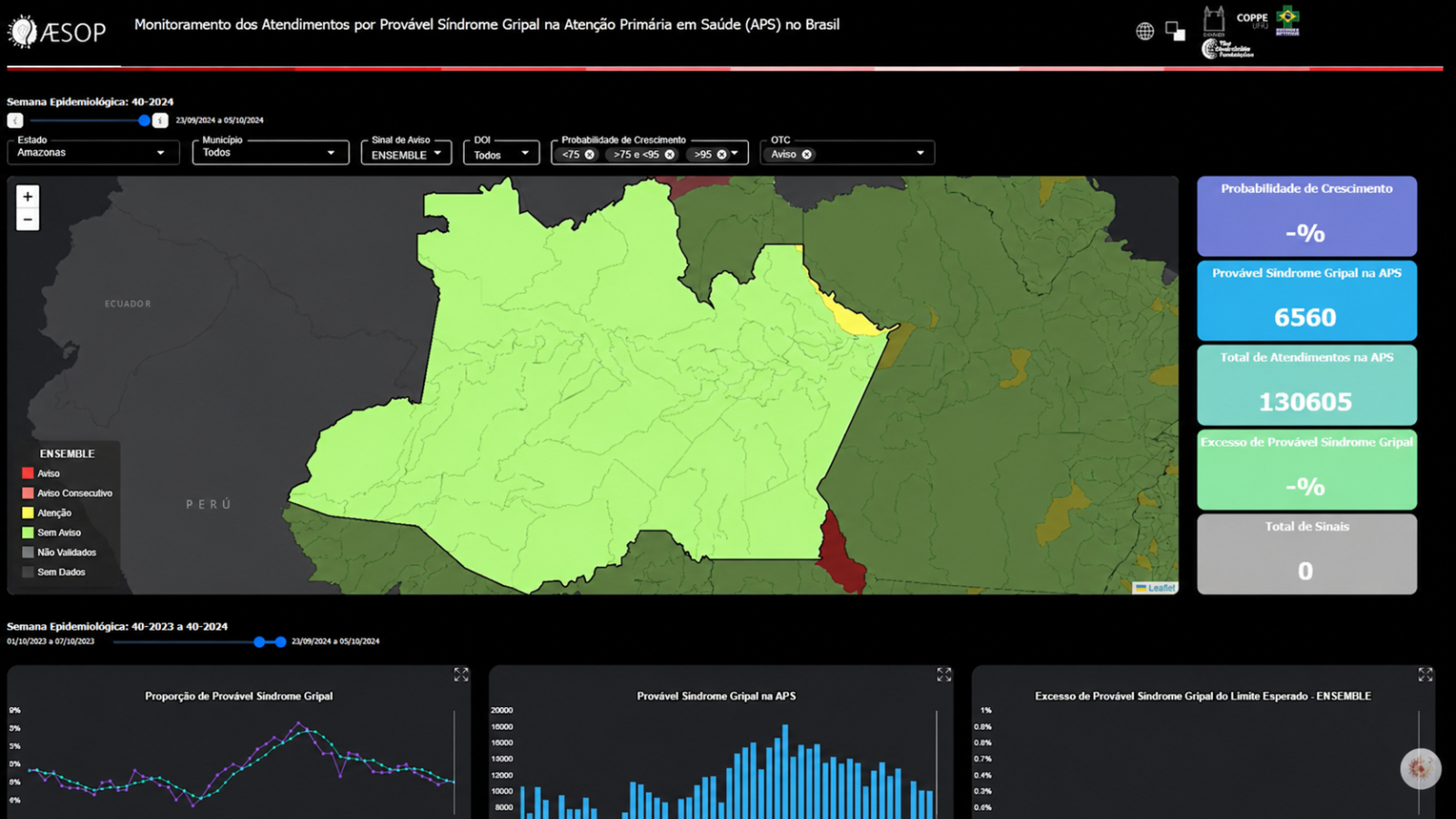 O painel tem mapas, gráficos e tabelas exportáveis.