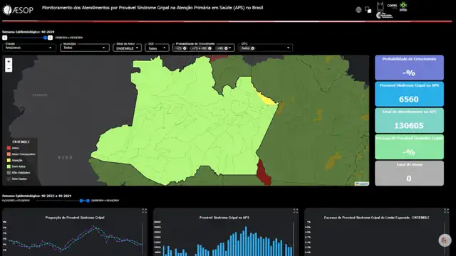 O painel tem mapas, gráficos e tabelas exportáveis.
