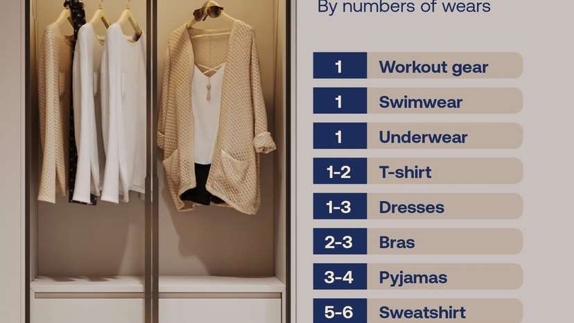 How often should you wash your clothes?