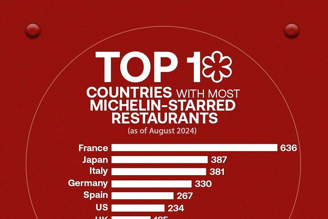 If you’re a food lover, you’re likely familiar with the allure of Michelin stars—the global symbol of culinary excellence. Since its creation in the 1920s, the Michelin Guide has evolved from a small road guide in