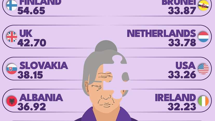 From 1990 to 2019, the incidence of #Alzheimer’s disease and other dementias increased by 147.95%, with a significant rise in both men and women. As global life expectancy continues to rise, the prevalence of (1)
