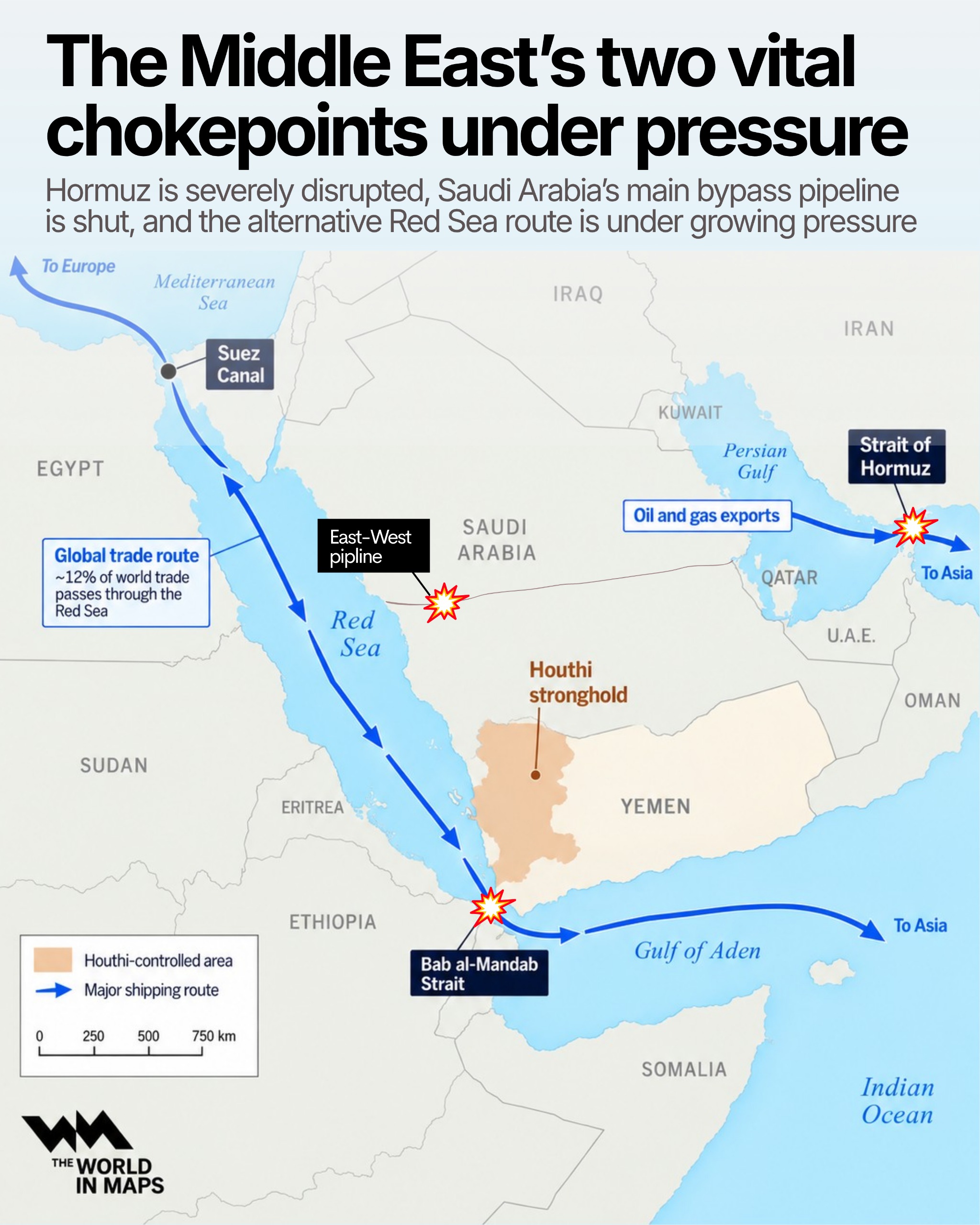 Hormuz disruption and Saudi pipeline shutdown put Middle East oil routes under pressure