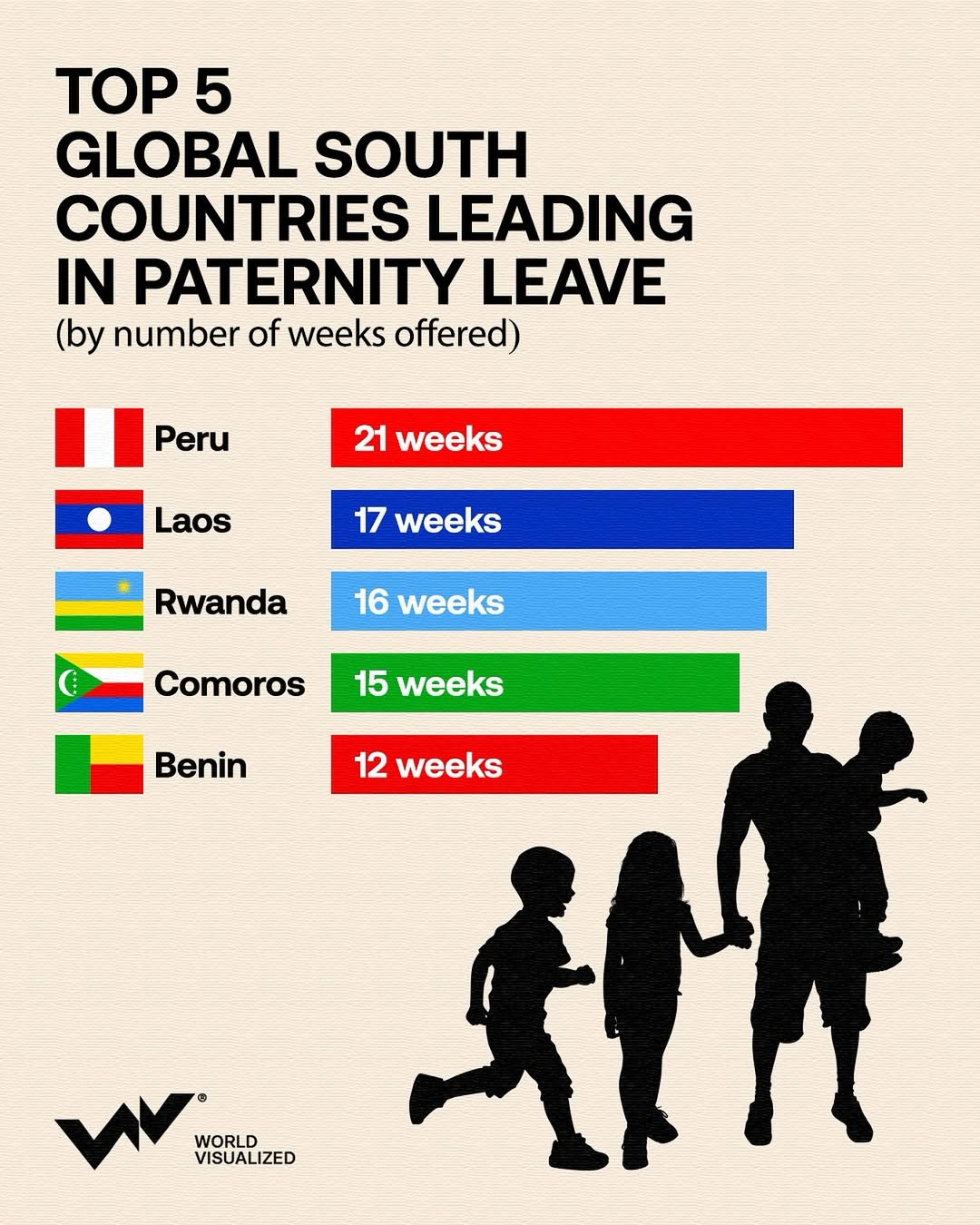 5 Global South countries leading the world in paternity leave days