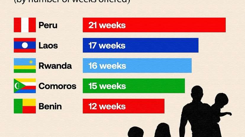 5 Global South countries leading the world in paternity leave days